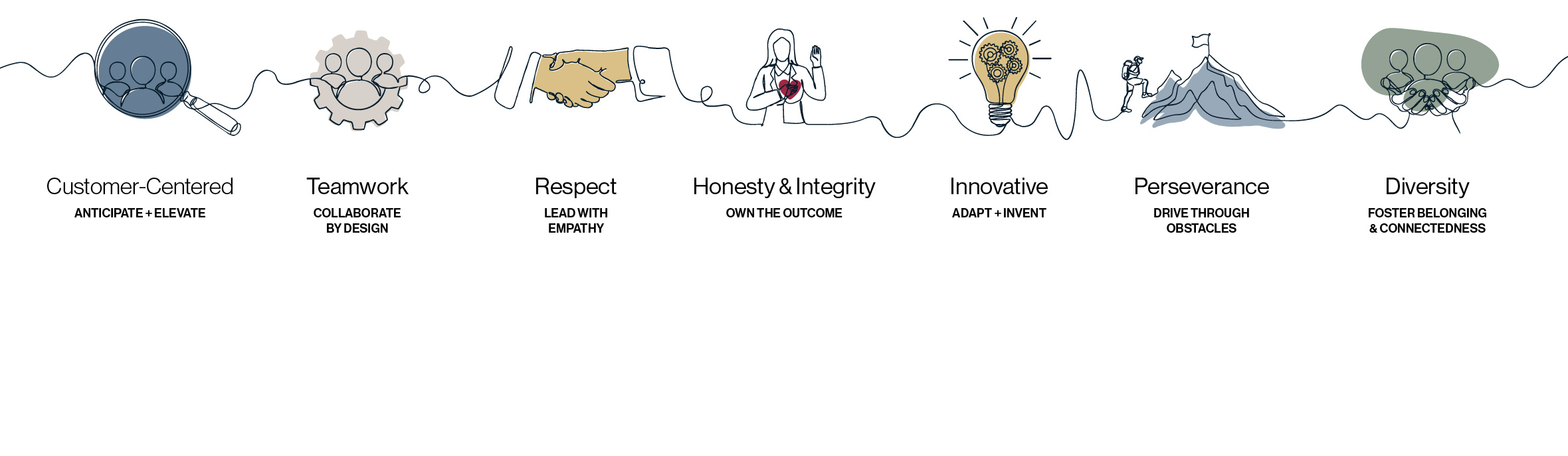 core-values-1770×516