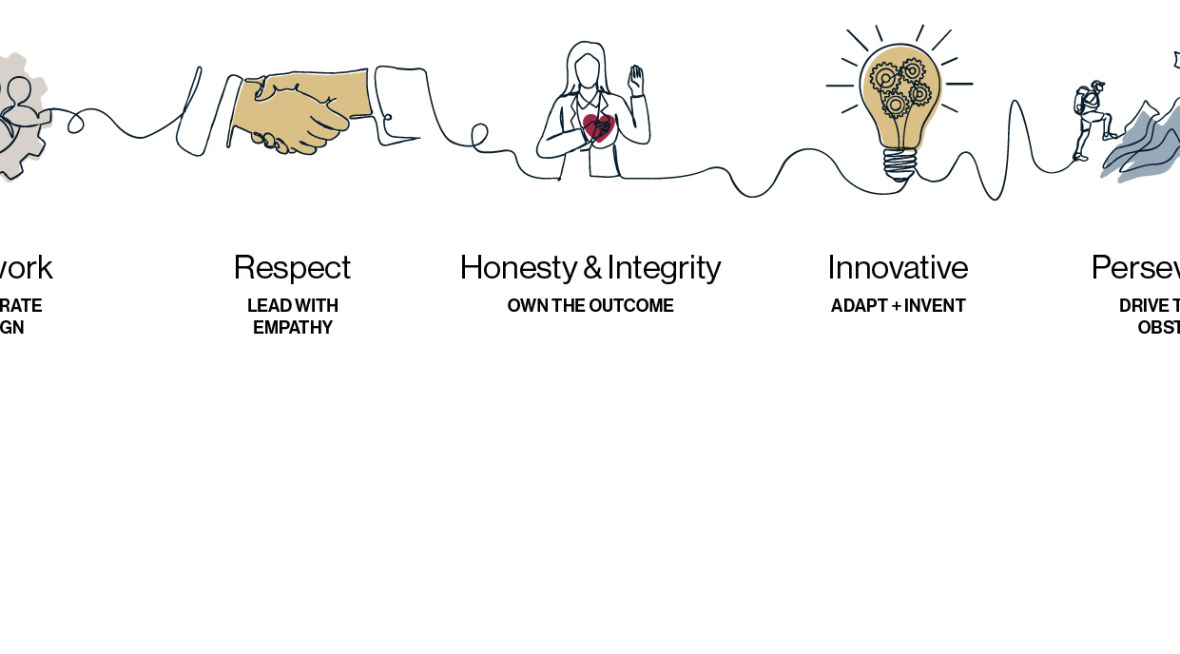 core-values-1770×516